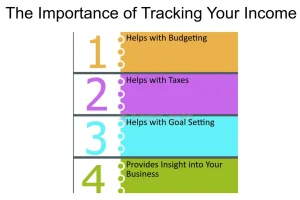 Tracking Income