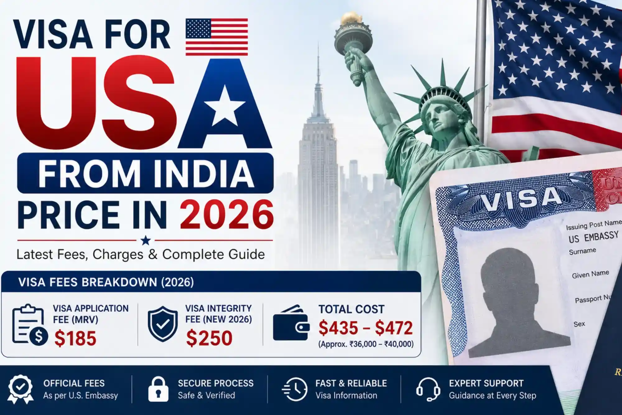 Visa for USA from India Price in 2026